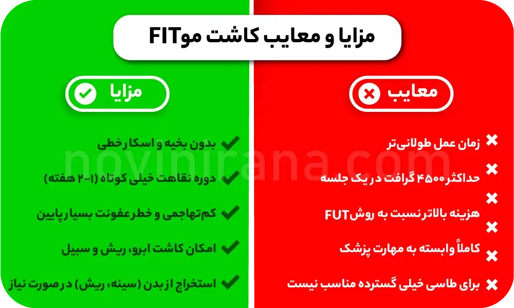 مشخص کردن خط رویش مو